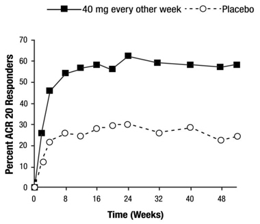 Adalimumab-adbm